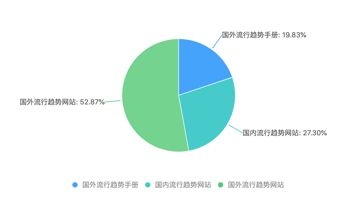 产品经理，产品经理网站